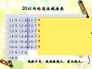 20以内不退位减法视频,轻松掌握基础运算技巧